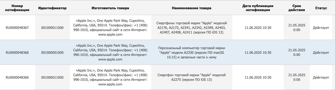 Bất ngờ xuất hiện 9 phiên bản iPhone 12 mới trên EEC